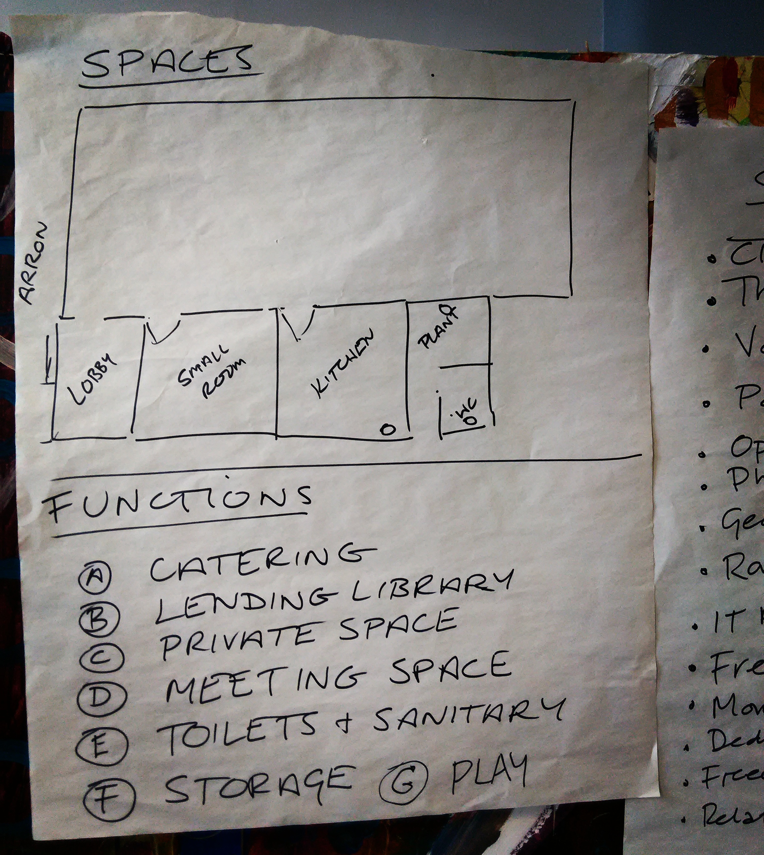 Library spaces and functions